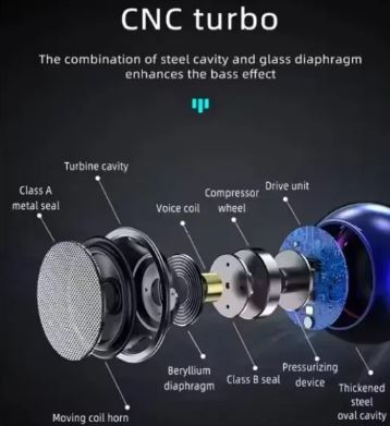Wireless Earbuds Pro, Bluetooth Earphones, In-Ear Headphones; TWS Earbuds; Long Battery Life with mini bluetooth speaker combo